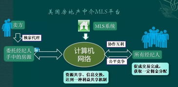 从现在开始,房产经纪行业进入新联盟时代