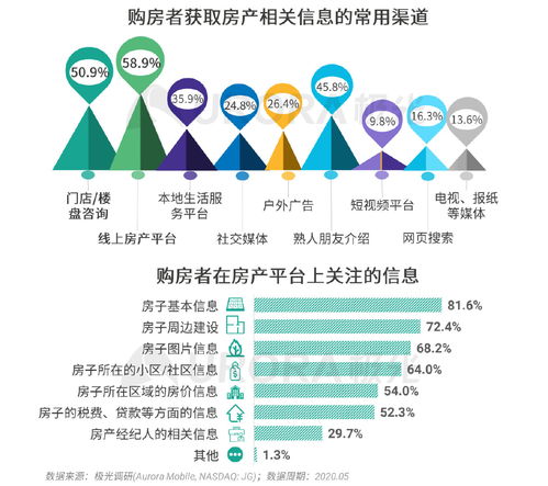 极光 2020年房产经纪行业和购房市场洞察报告