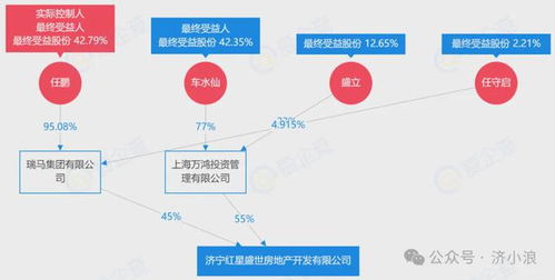 涉及洋房 小高层 济宁一商住项目18栋楼规划获批