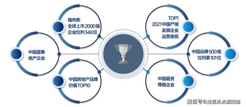 深圳龙华招商雍云府售楼处电话 招商雍云府24小时服务热线 售楼处地址指定网站