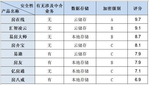 2020年房产中介管理系统排行版