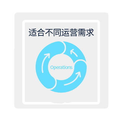 开源房屋管理系统都有哪些