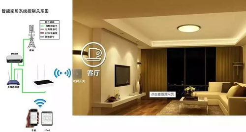 房价连连跌,炒房客 地产中介面临转行,智能家居 新零售受欢迎