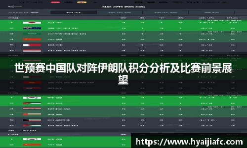 世预赛中国队对阵伊朗队积分分析及比赛前景展望